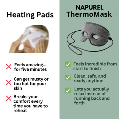Napurel™ ThermoMask