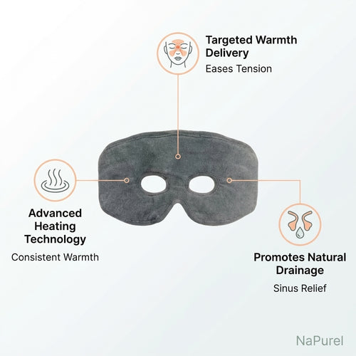 Napurel™ ThermoMask